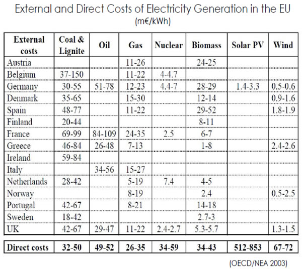 Common Material Density Chart