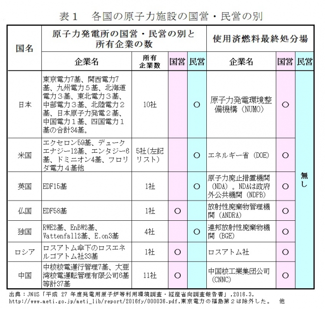 原子力 発電 長所 短所