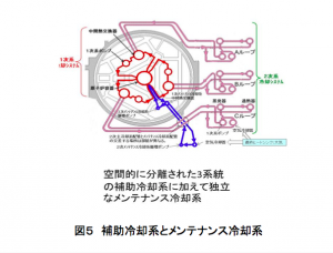 原稿2、図5