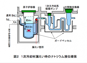 原稿2図2