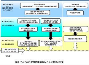 原稿２、図3