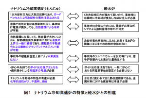 原稿2、図1