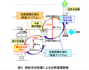 原稿2、図4