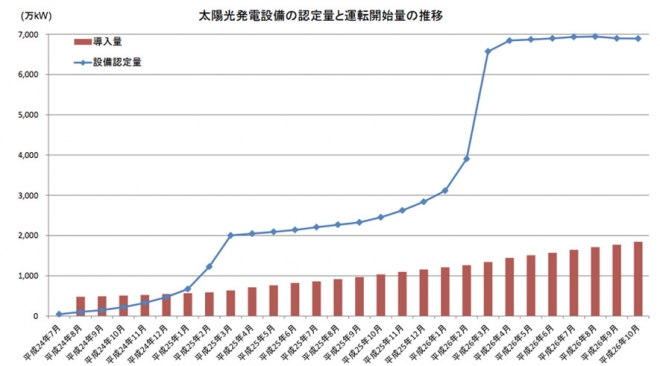 （http://www.meti.go.jp/committee/sougouenergy/shoene_shinene/shin_ene/pdf/009_03_00.pdf）