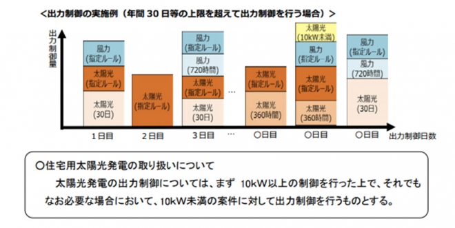 （https://search.e-gov.go.jp/servlet/Public?CLASSNAME=PCMMSTDETAIL&id=620217007&Mode=0）