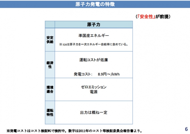 （http://www.enecho.meti.go.jp/committee/council/basic_policy_subcommittee/mitoshi/005/pdf/005_08.pdf　より）