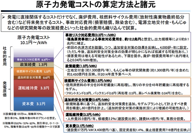 （http://www.enecho.meti.go.jp/committee/council/basic_policy_subcommittee/mitoshi/cost_wg/006/pdf/006_05.pdf　より）