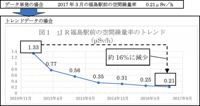 図1