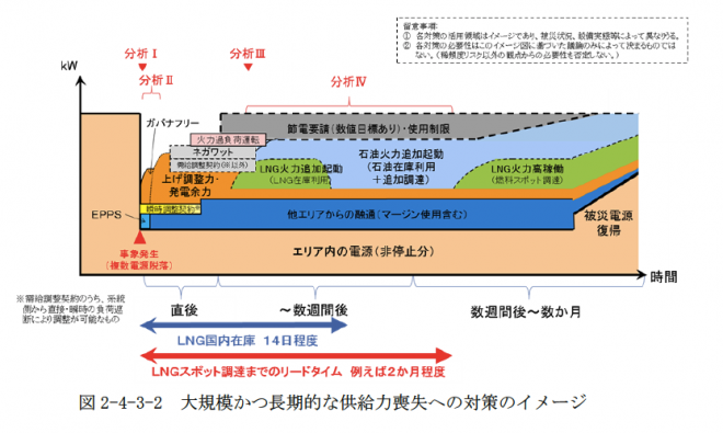 電力広域的運営推進機関ホームページから