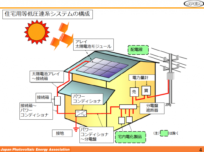 （JPEA資料より引用）