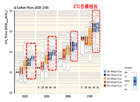 出所：IPCC第5次評価報告書