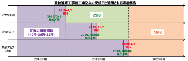 （https://www.meti.go.jp/press/2018/12/20181205004/20181205004.html　リンクより）