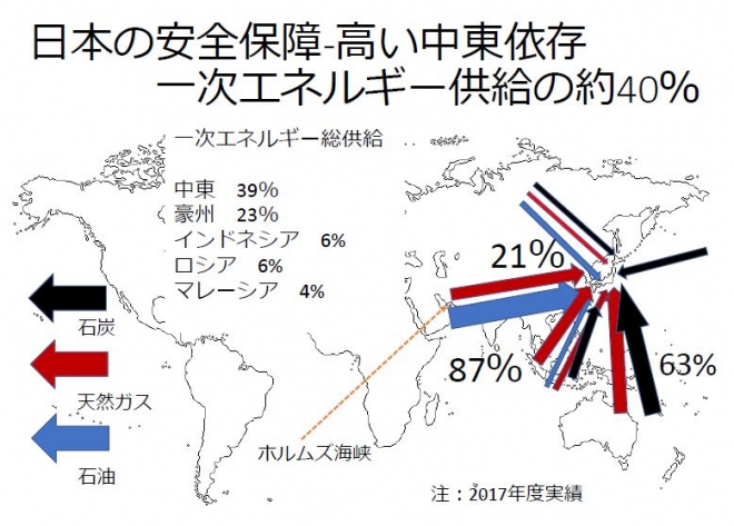 （山本隆三氏の資料）