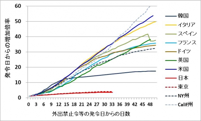 図1