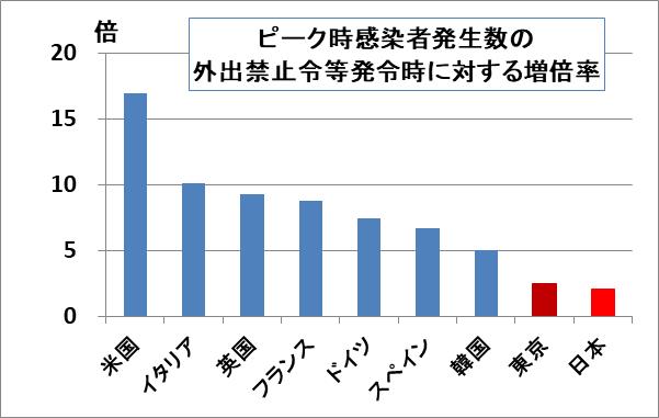 図2