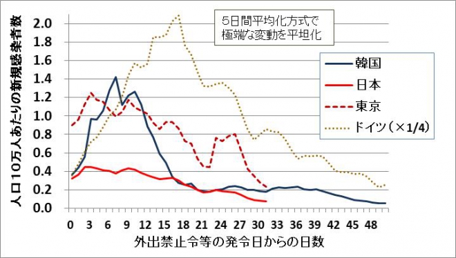 図4