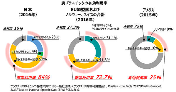 経団連サイトより