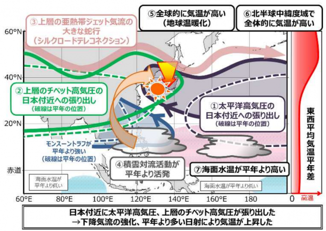 出典：気象庁資料