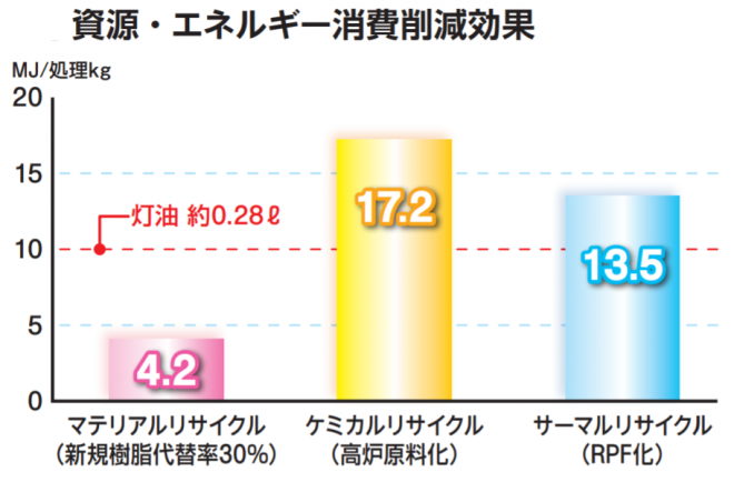 プラスチック循環利用協会