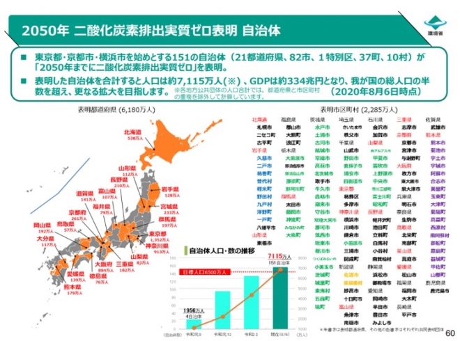 （環境省サイトより）