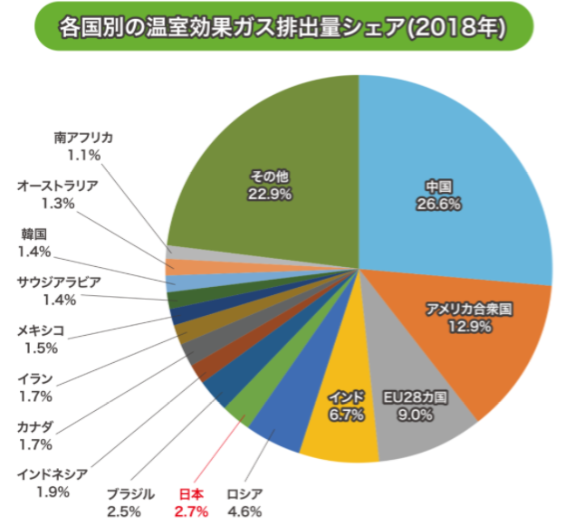 （出典：資源エネルギー庁資料）