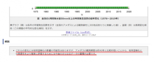 図3　気象庁ホームページ（図1）の注釈。赤線は筆者による