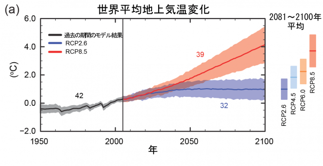 図3(IPCC)
