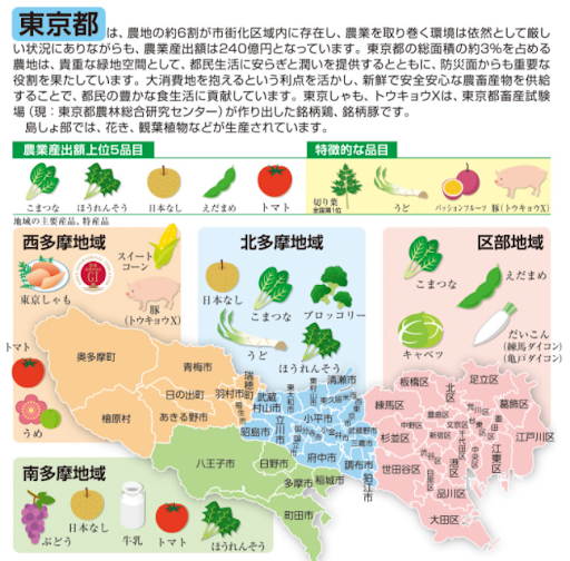 出典：農林水産省