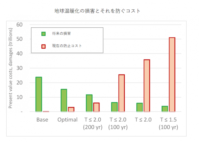 （ノーベル財団ウェブサイト）